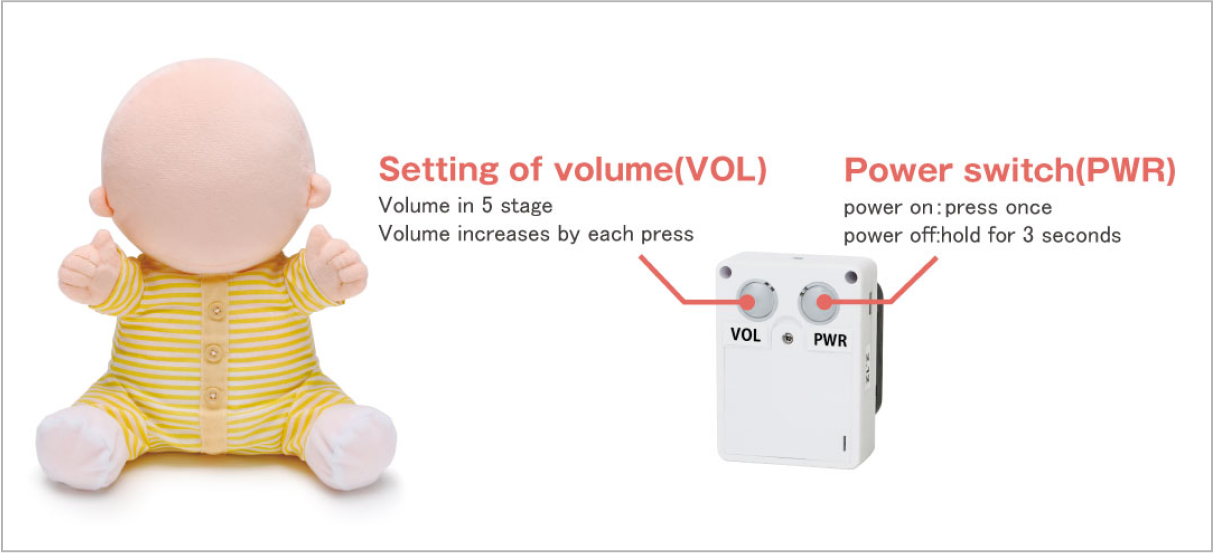 音量の設定は5段階。1回押すごとに音量が変化。電源ON:1回押す。電源OFF:3秒長押し